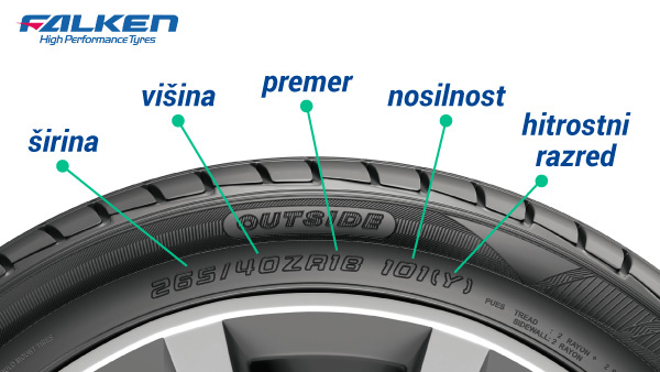 Oznake na pnevmatikah